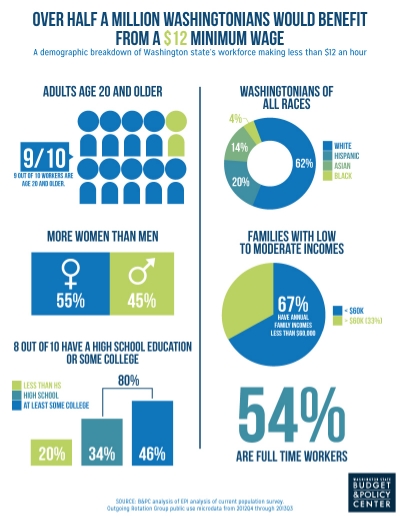 copy4_of_copy3_of_copy2_of_copy_of_min_wage_demographics.jpg