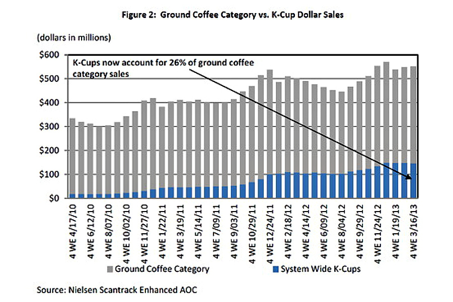 ground-coffee-sales.jpg