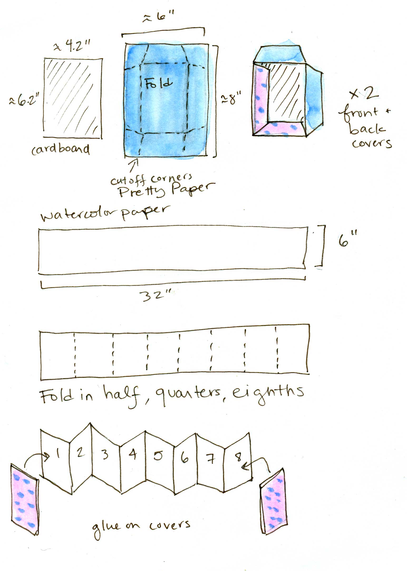 BUDGET FRIENDLY DIY MINI WATERCOLOR SKETCHBOOK, how to make watercolor  sketchbook