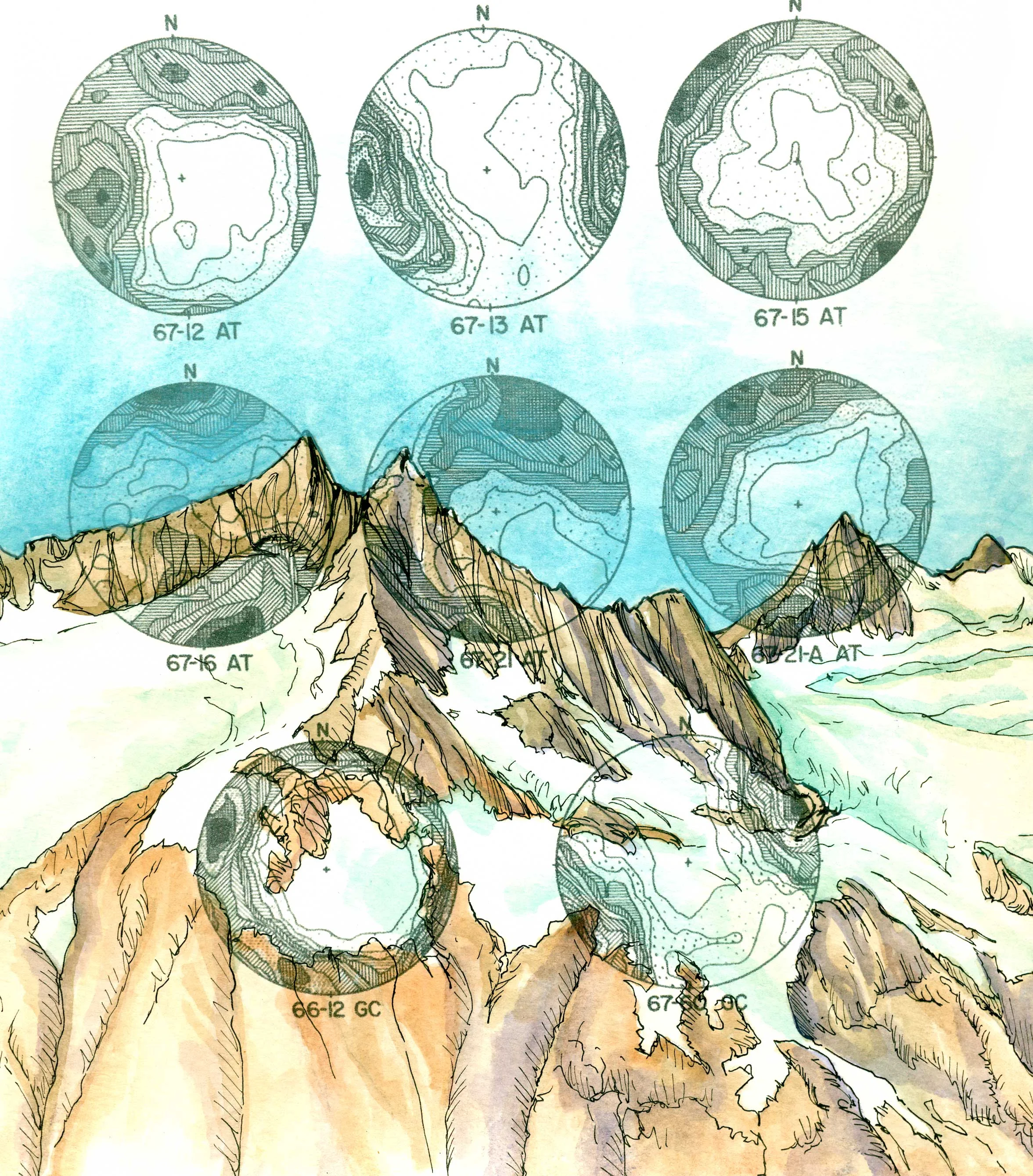 Mountain Study