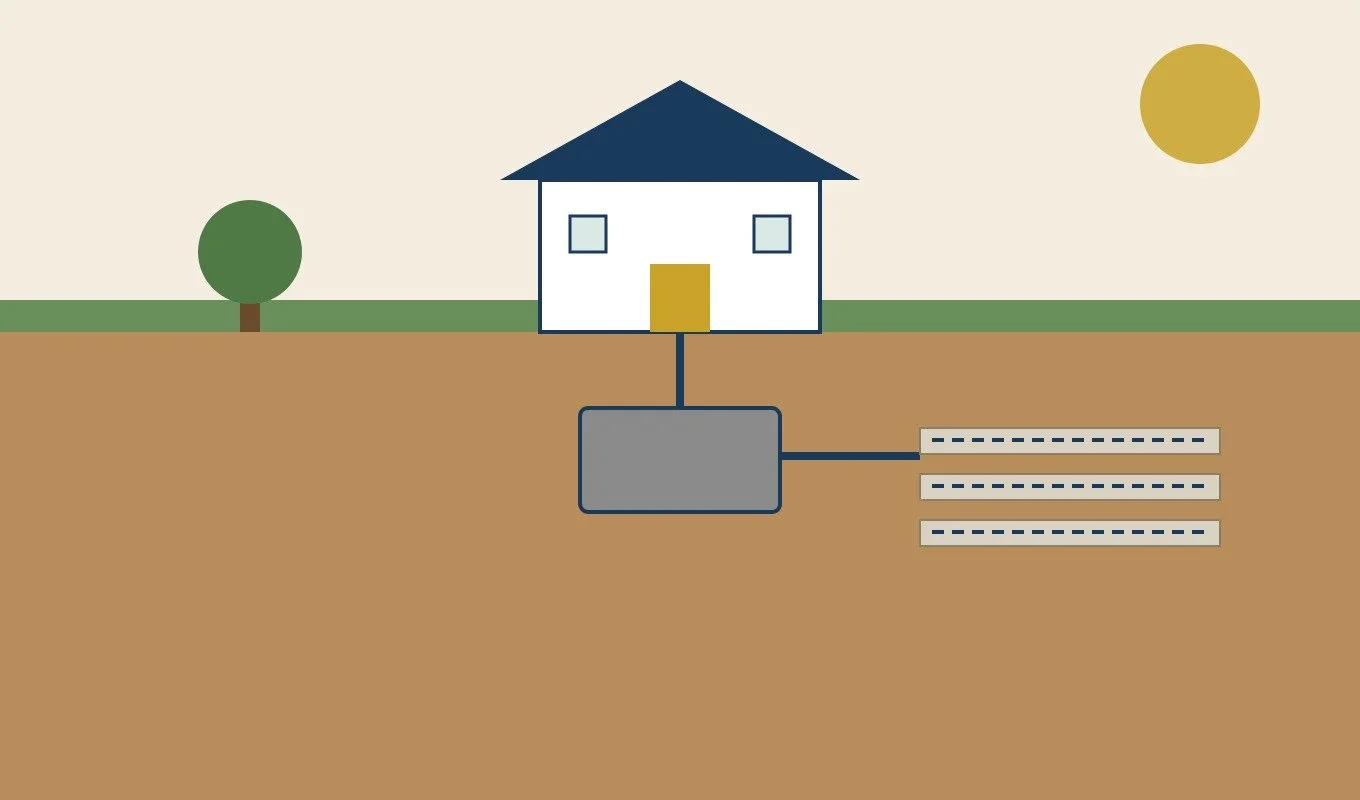Buying a Home With a Septic System: Title 5, Inspections, and What to Budget For
