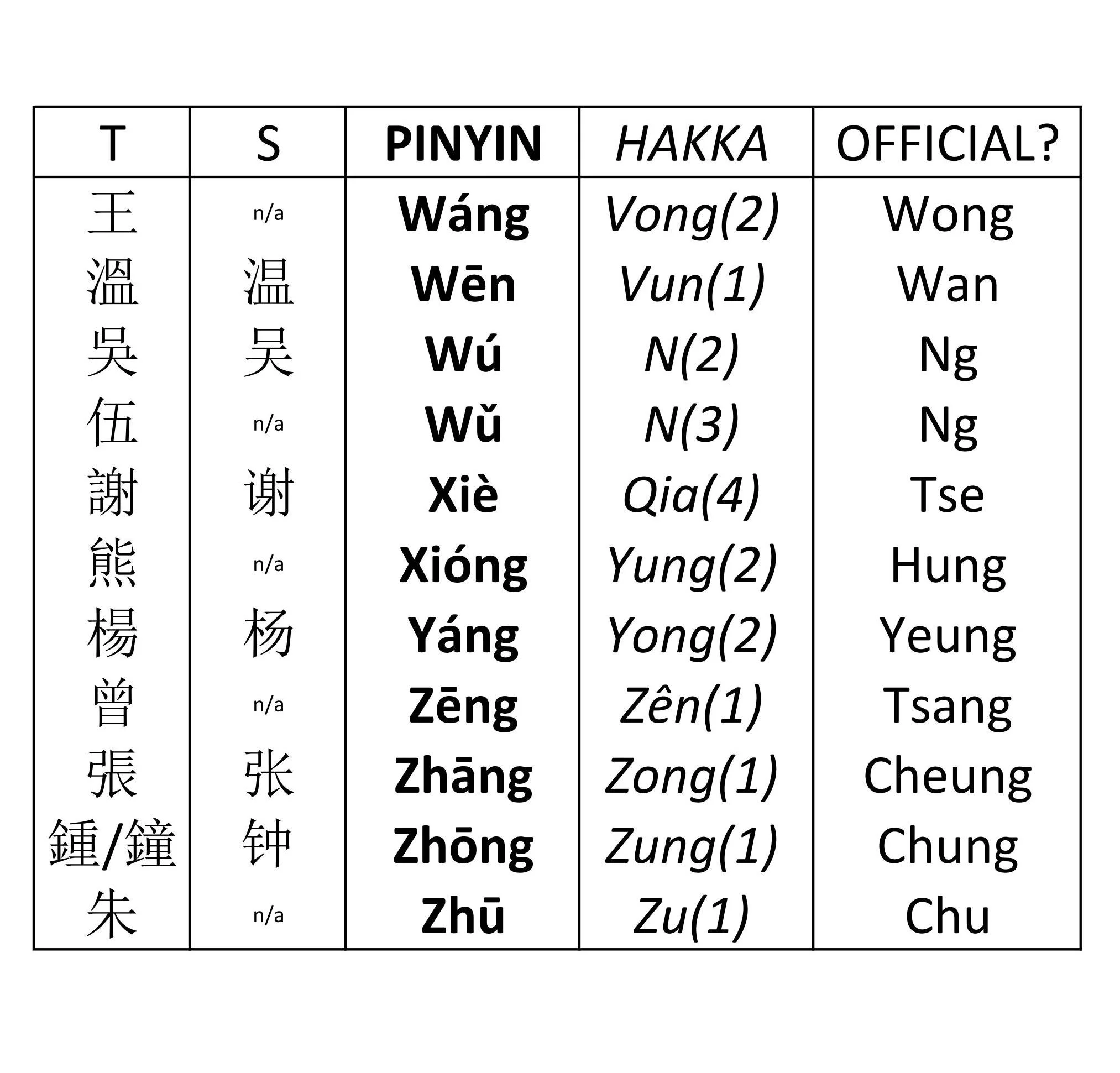 Hakka Surnames 2.jpeg
