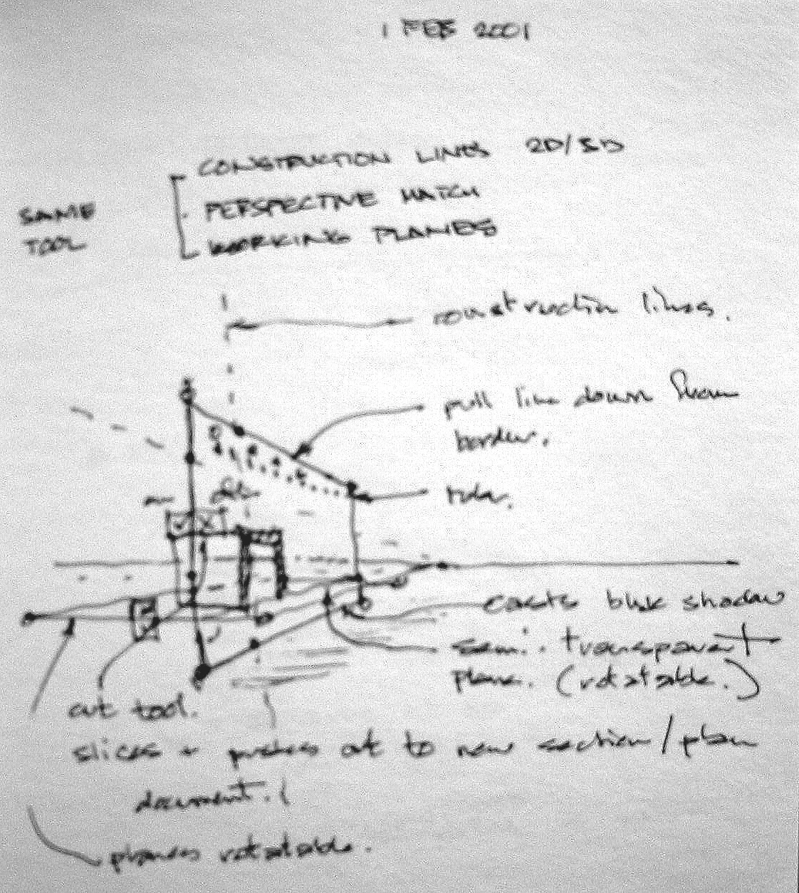 Wherever possible, keyboard and menu entry was eliminated. Instead,
most actions were performed with direct manipulation of elements.