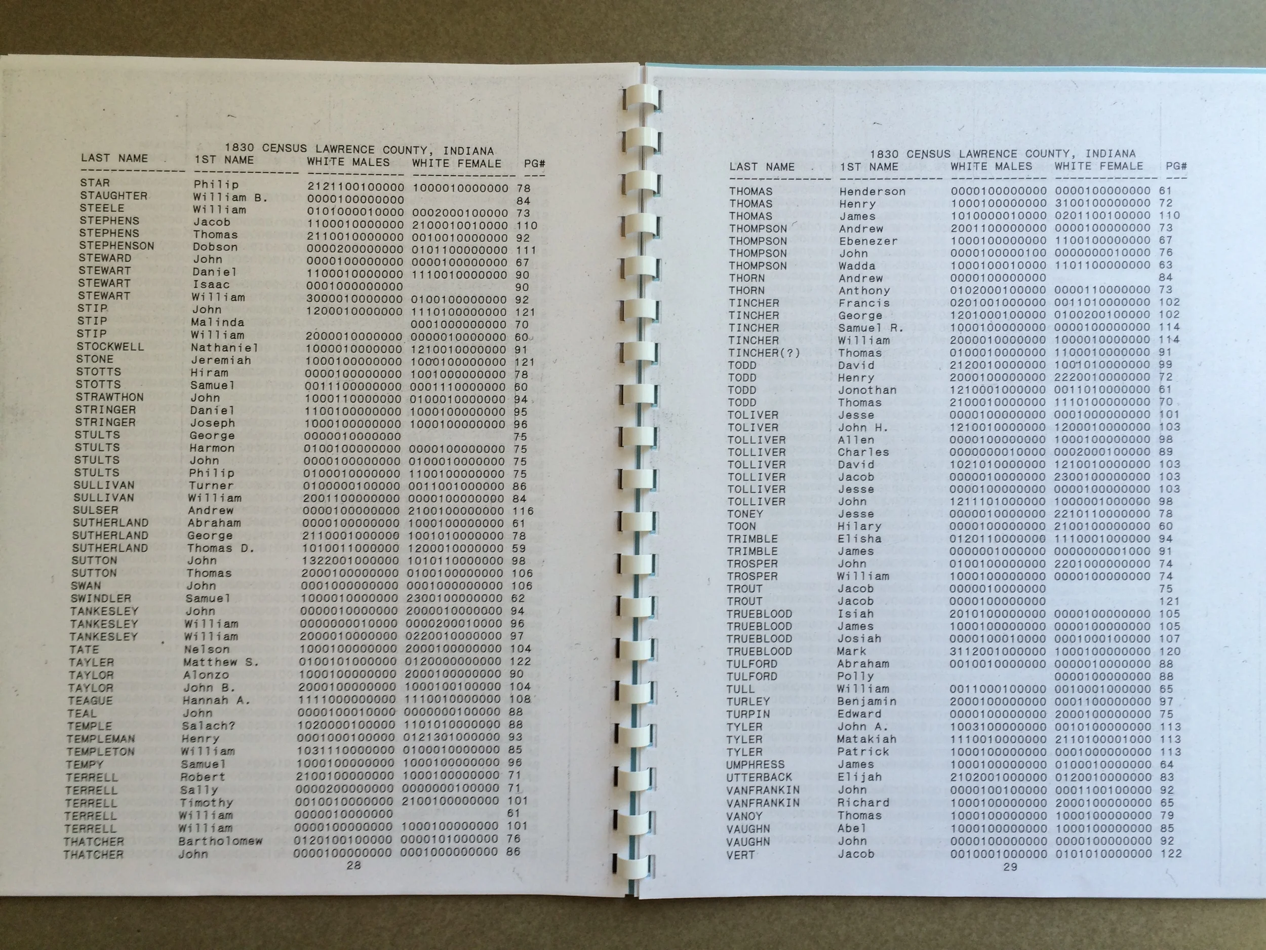 1830 Census inside.JPG