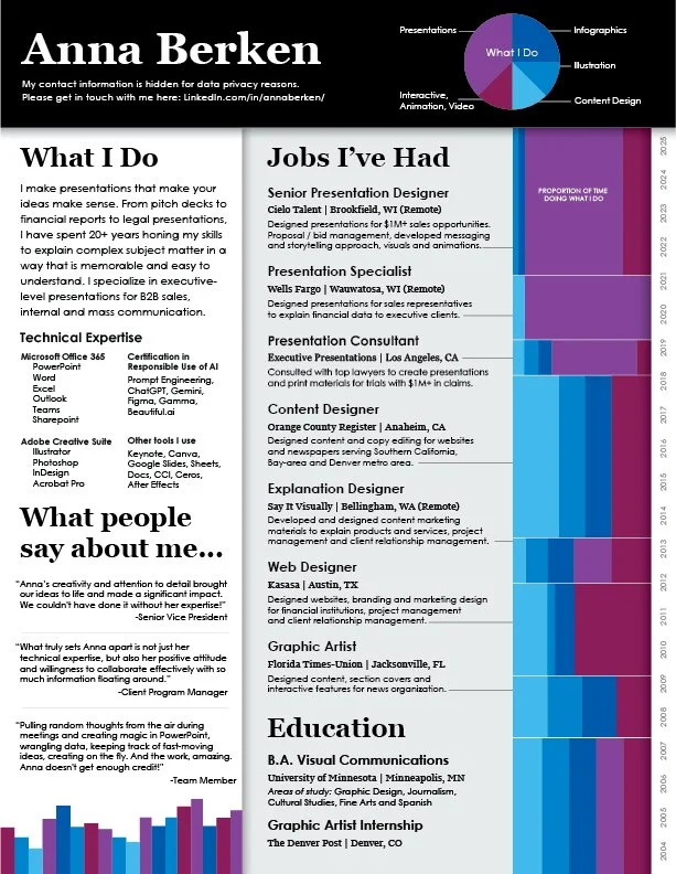 Anna Berken's Résumé Resume Work Experience Summary