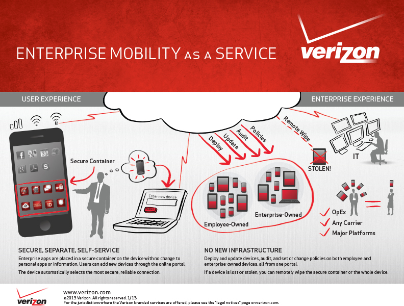 Infographic about Verizon business service