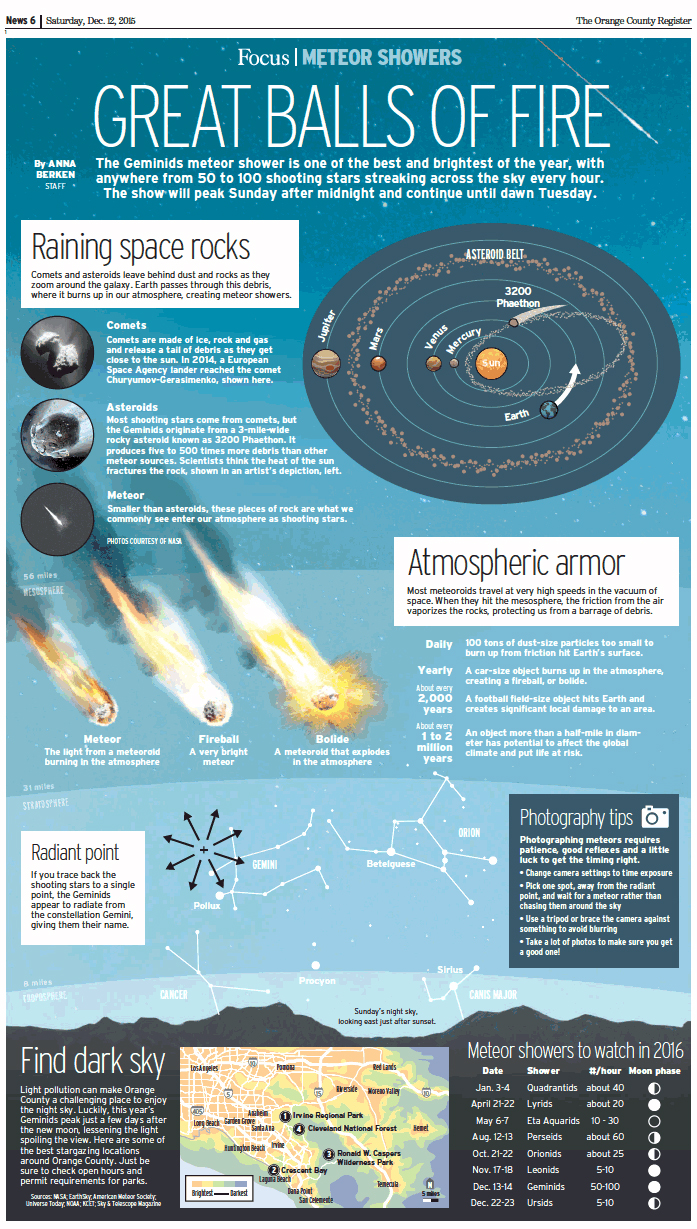 Focus page on Geminids meteor shower