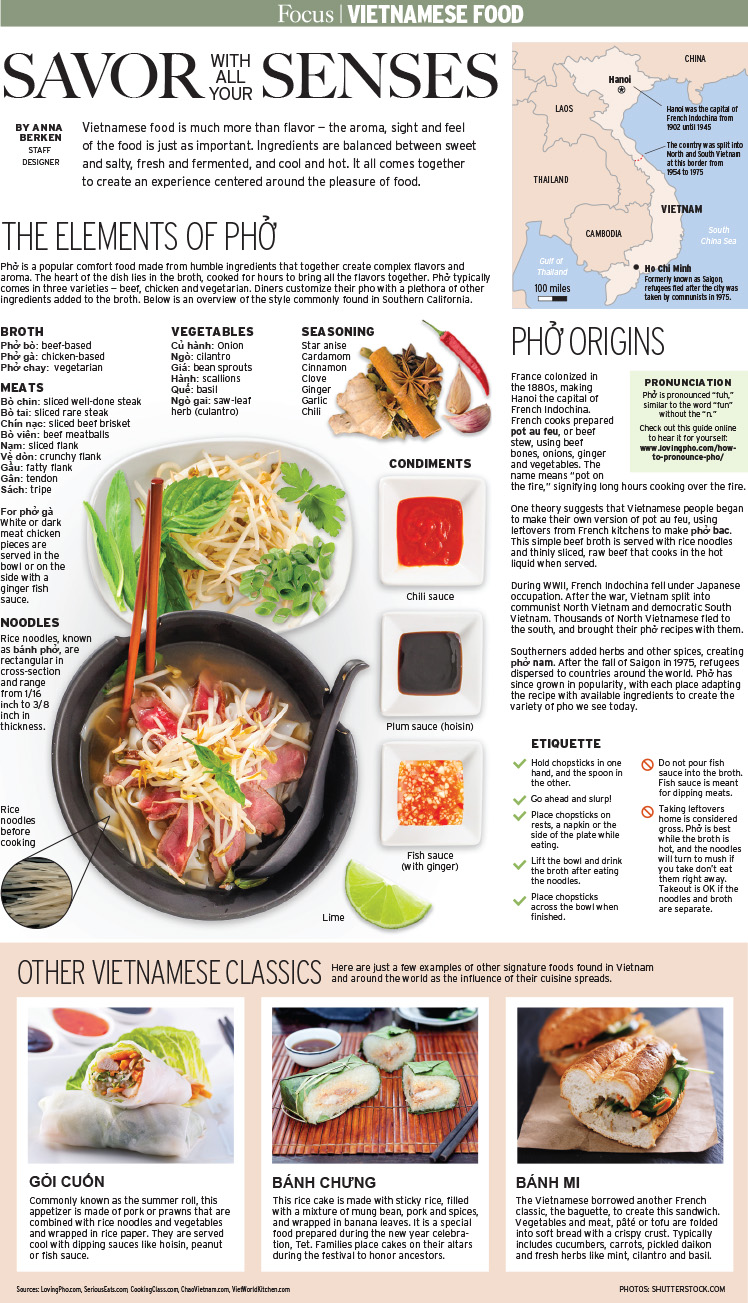 Focus page about Vietnamese food