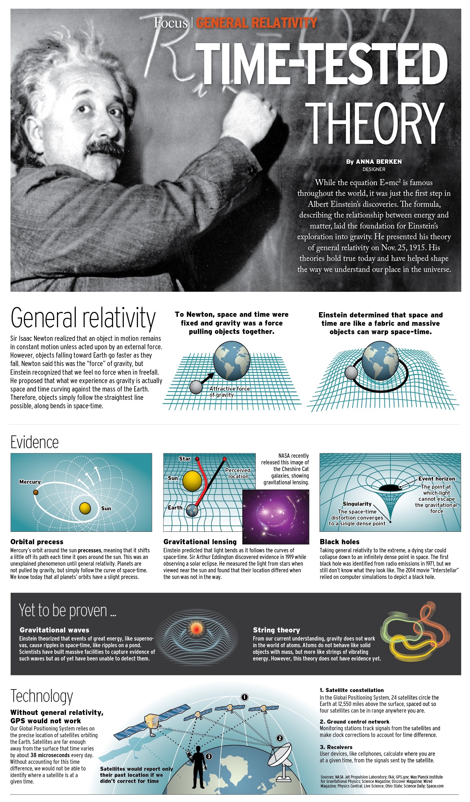 100 years with general relativity