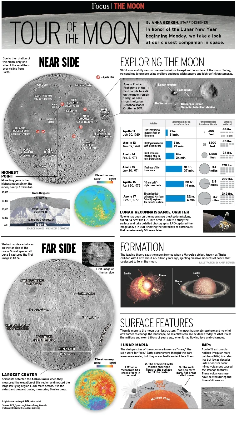 Tour of the Moon