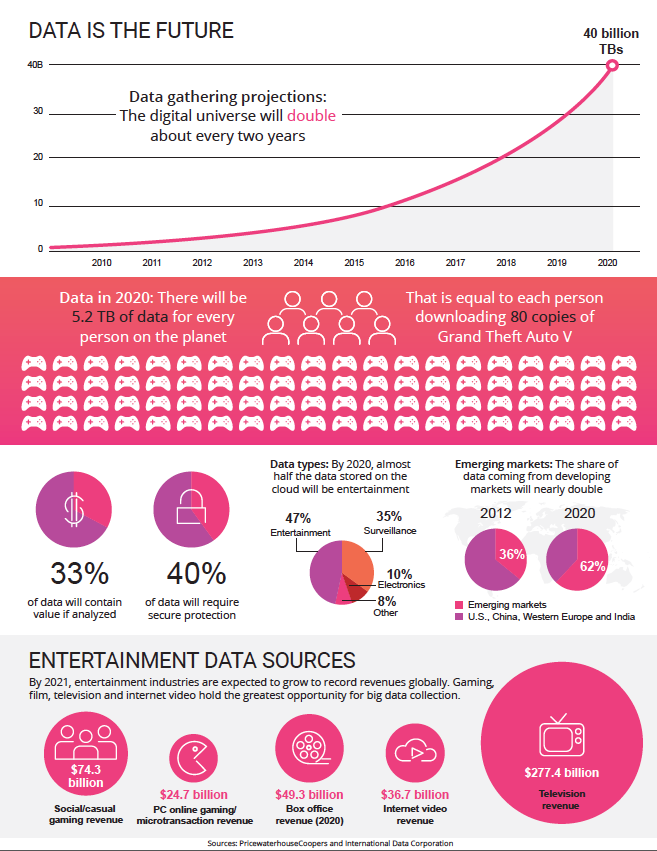 Infographic page for Viacom