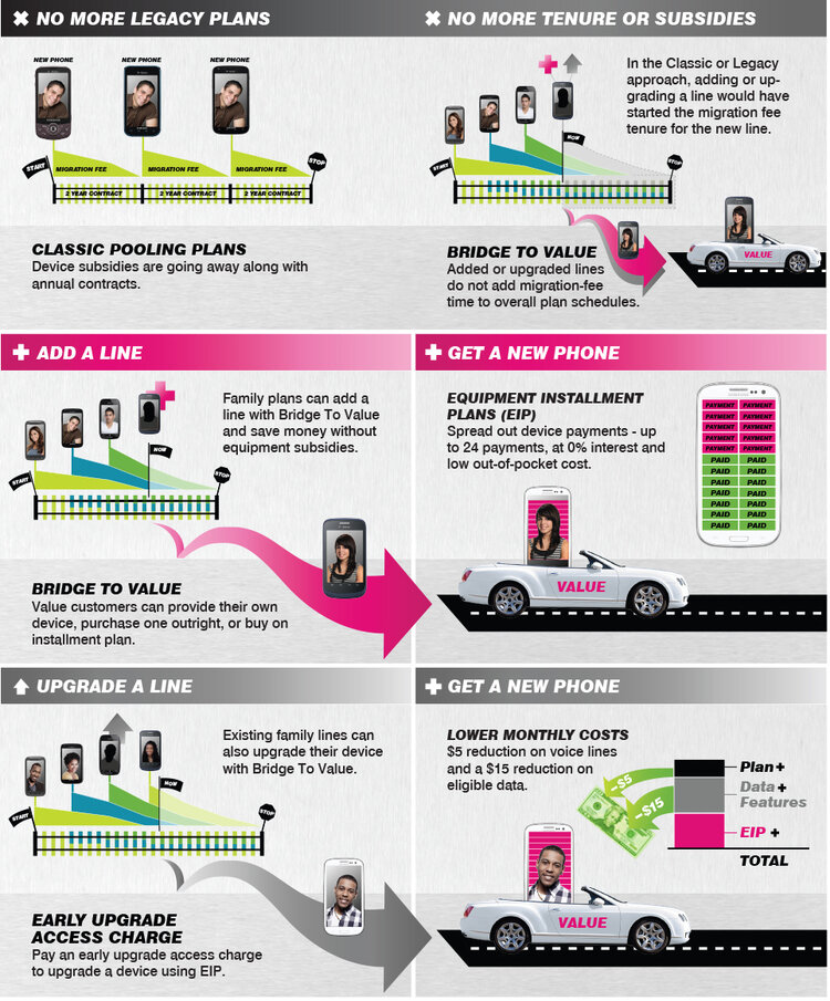 T-Mobile Training Sheet