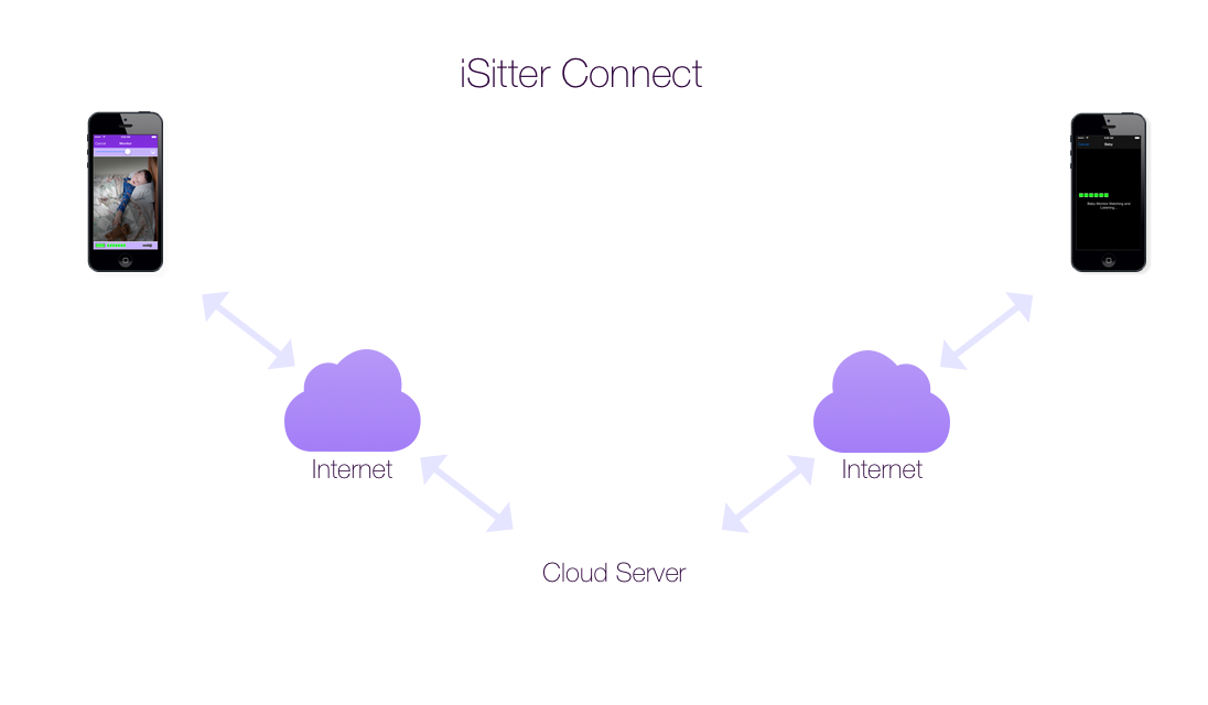 iSitterConnect.png
