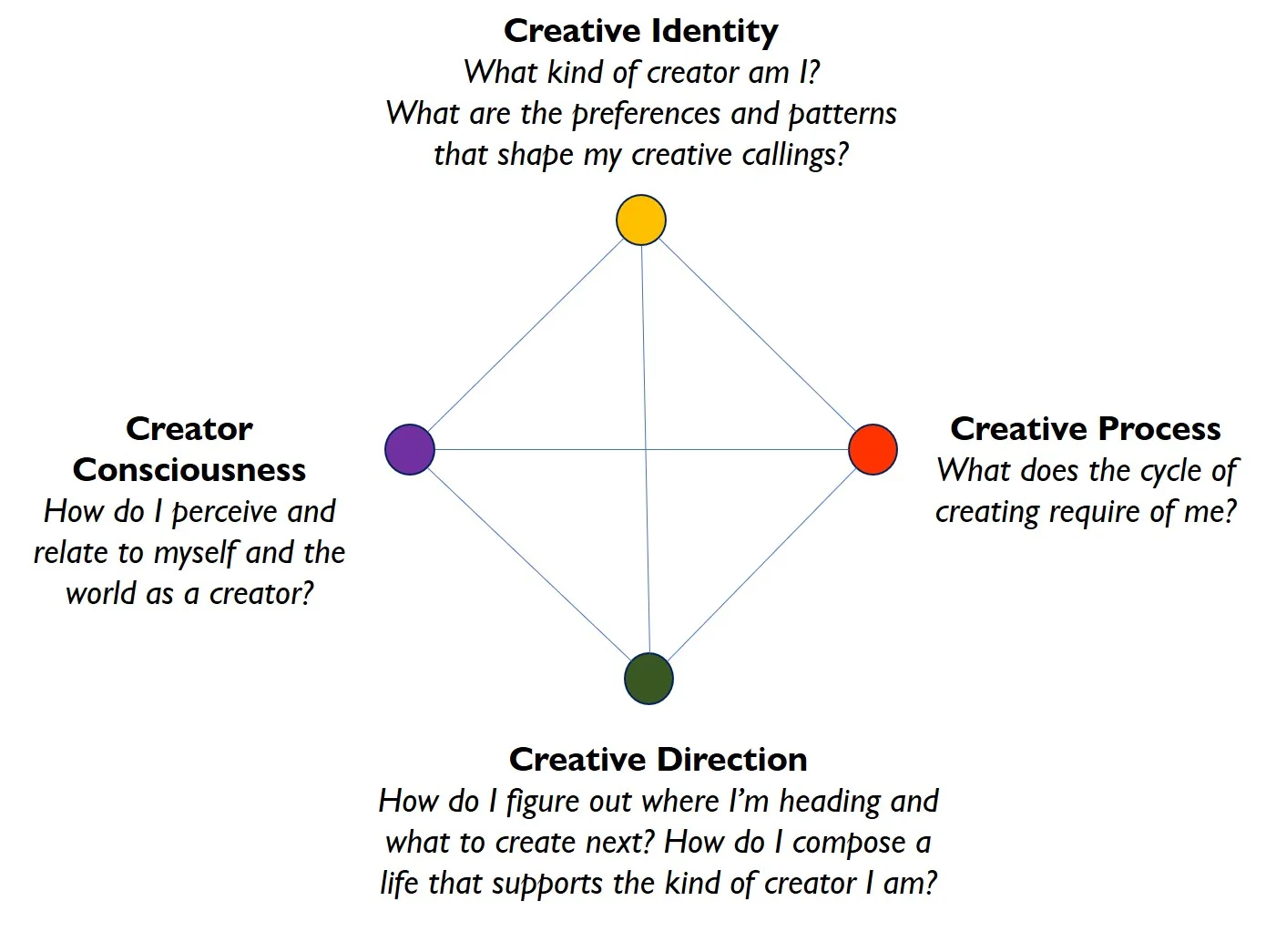 four dimensions 070819.jpg