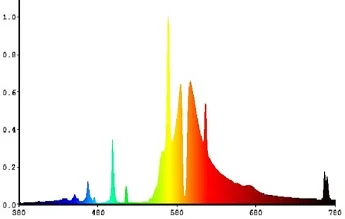 96
Normal
0
false
false
false
EN-US
ZH-CN
X-NONE
/* Style Definitions */
table.MsoNormalTable
{mso-style-name:"Table Normal";
mso-tstyle-rowband-size:0;
mso-tstyle-colband-size:0;
mso-style-noshow:yes;
mso-style-priority:99;
mso-style-parent:"";
mso-padding-alt:0cm 5.4pt 0cm 5.4pt;
mso-para-margin:0cm;
mso-para-margin-bottom:.0001pt;
mso-pagination:widow-orphan;
font-size:10.0pt;
font-family:DengXian;}
VALEUR RPA (PAR VALUE) au tension nominale(380-780NM): 2100 UMOL/S température de couleur: 2100K durée de vie moyenne: 10 000 HEURES chromaticité cie: 0.52 (X), 0.42 (Y) indice de rendu de couleur: 33