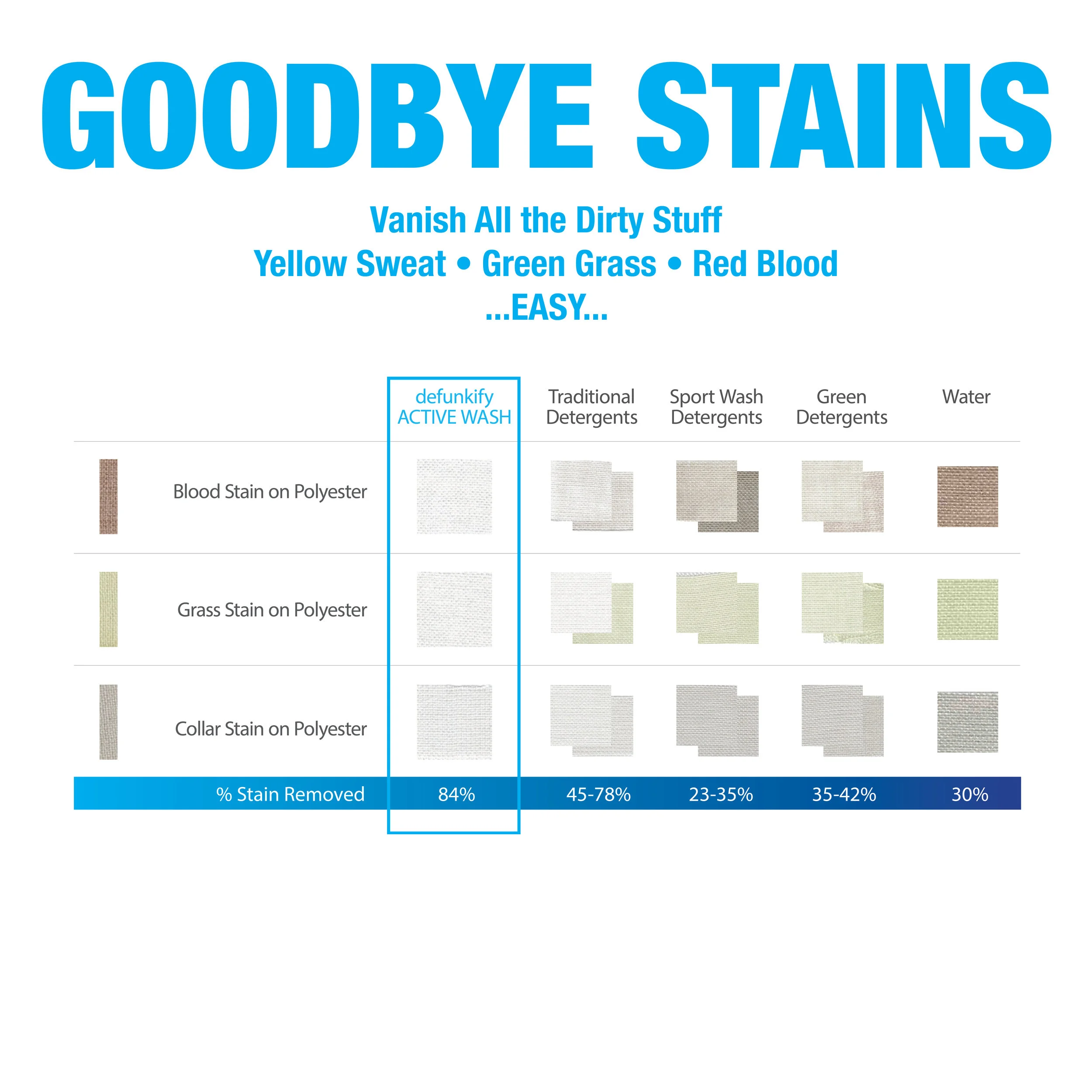 White - Active Wash STAIN.jpg