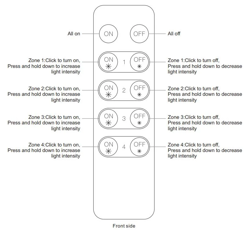 Remote Control Operation Detail Drawing