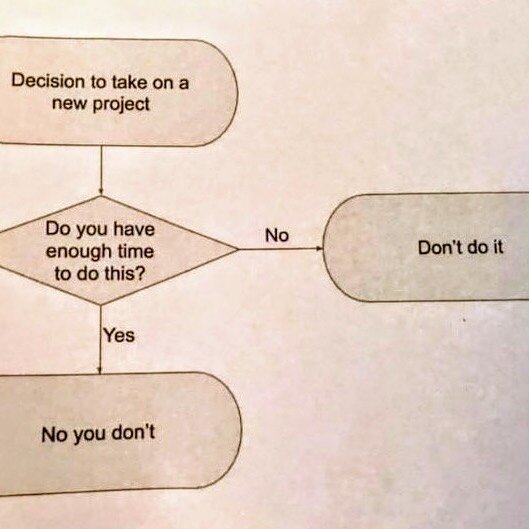 Very useful flowchart for decision making.