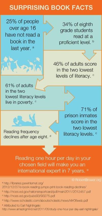 Surprising Book Facts.jpg