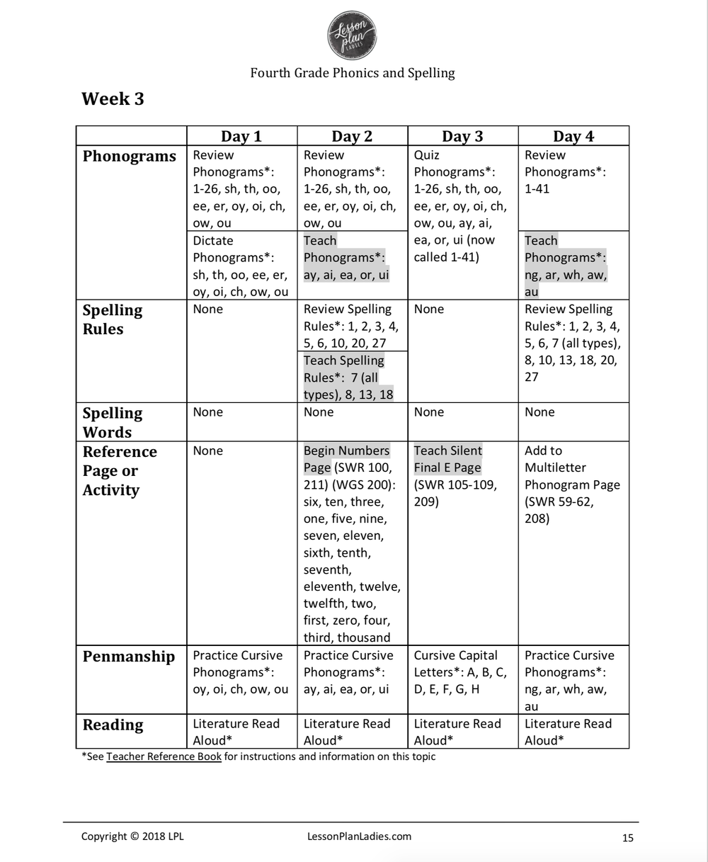 1st grade phonics lesson plans