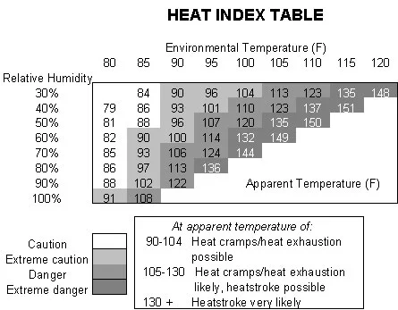 heat-index-table.jpg