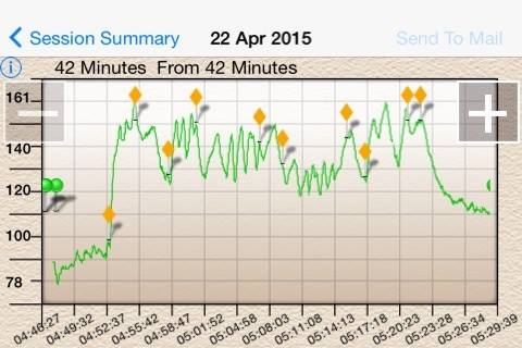 Your HR for 42 mins at GPP.
