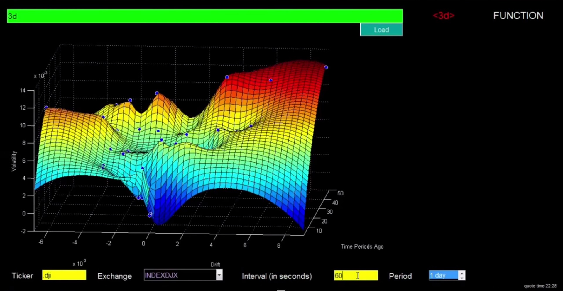 The release of Poseidon Alpha and Poseidon Neurogenesis on August 6th 2015.