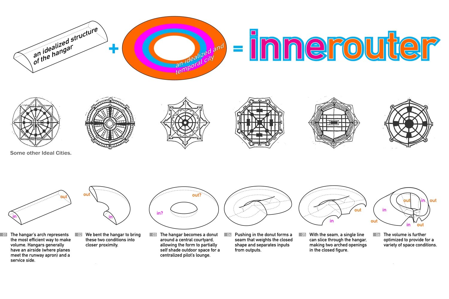 INNEROUTER: a temporary airport terminal for Burning Man
