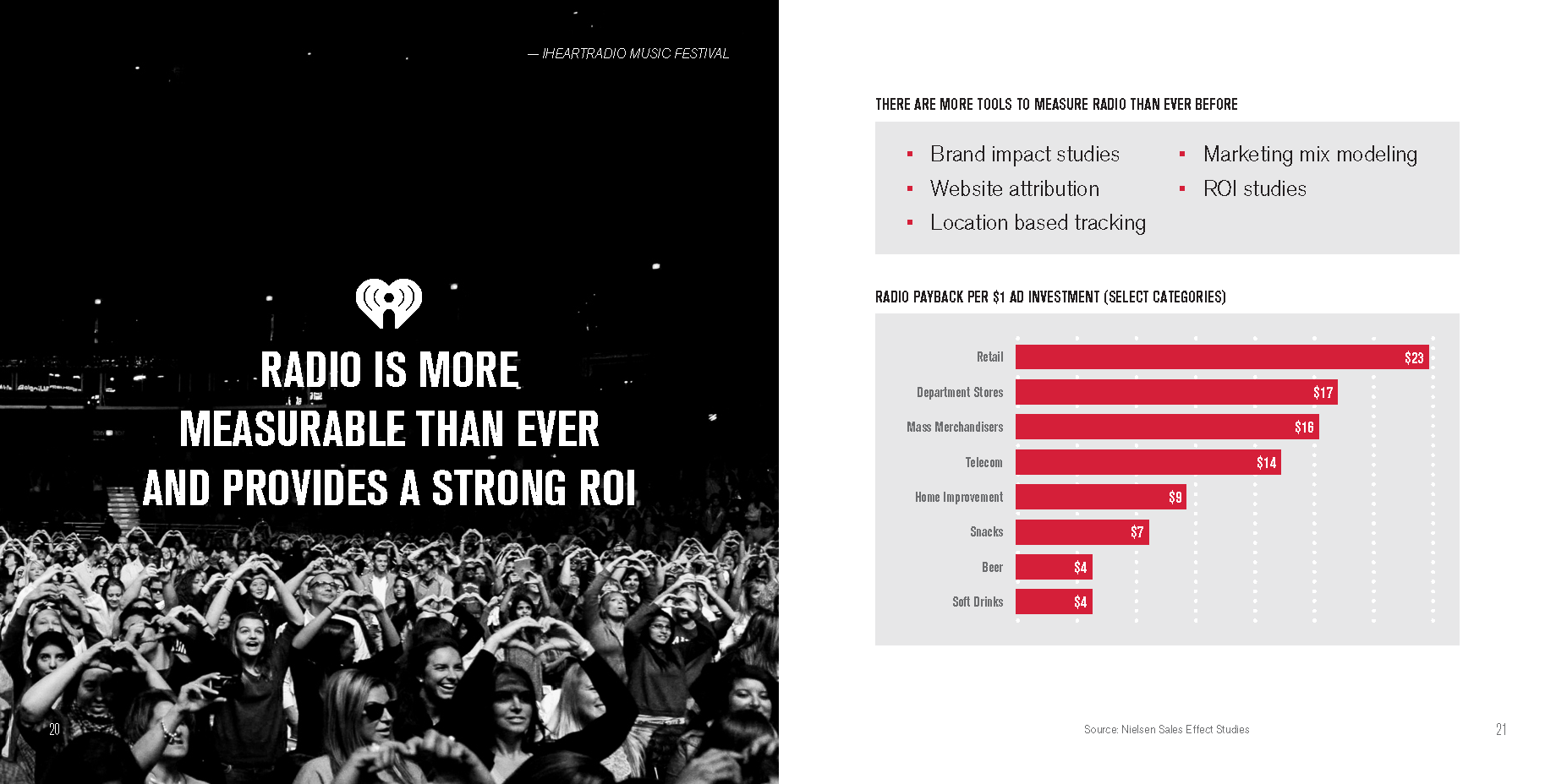 iHeartMedia_Radio_Everywhere_Booklet_Mark-Storella_Page_12.png