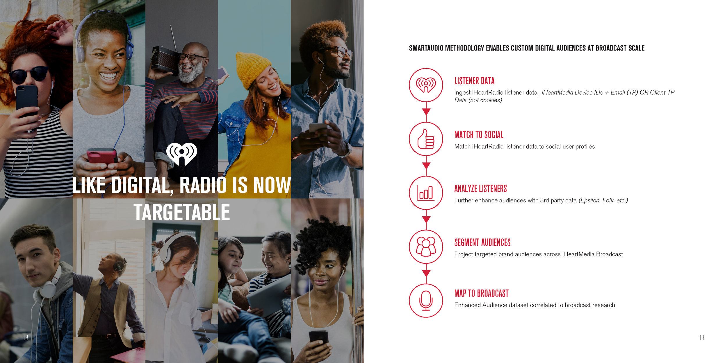 iHeartMedia_Radio_Everywhere_Booklet_Mark-Storella_Page_11.png