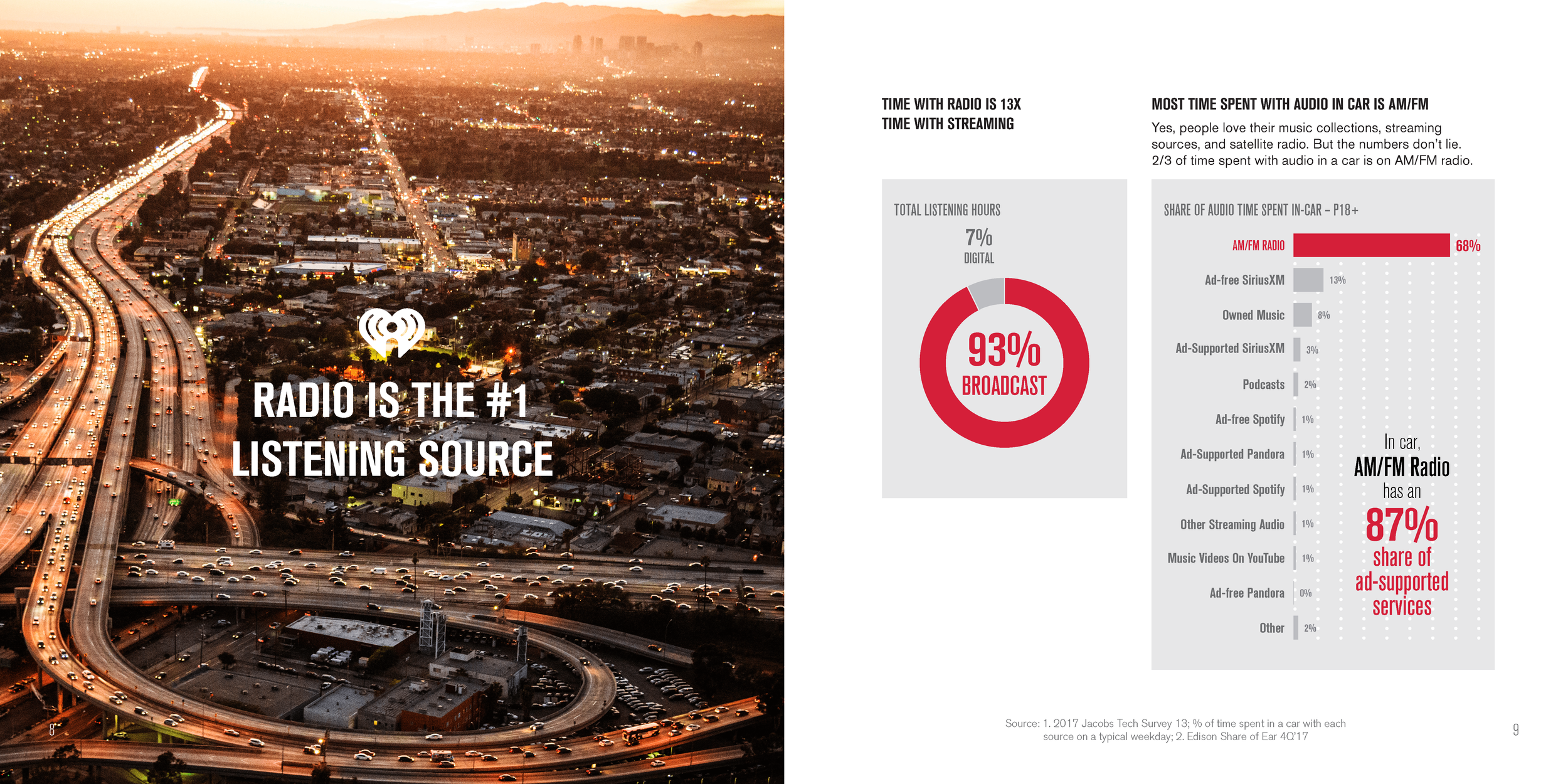 iHeartMedia_Radio_Everywhere_Booklet_Mark-Storella_Page_06 COMPRESSED.png