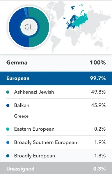 According to my 23andMe ancestry results, my Judaism is even observable in my DNA!