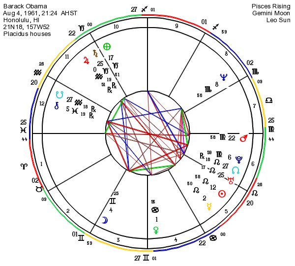 Life Partner From Birth Chart