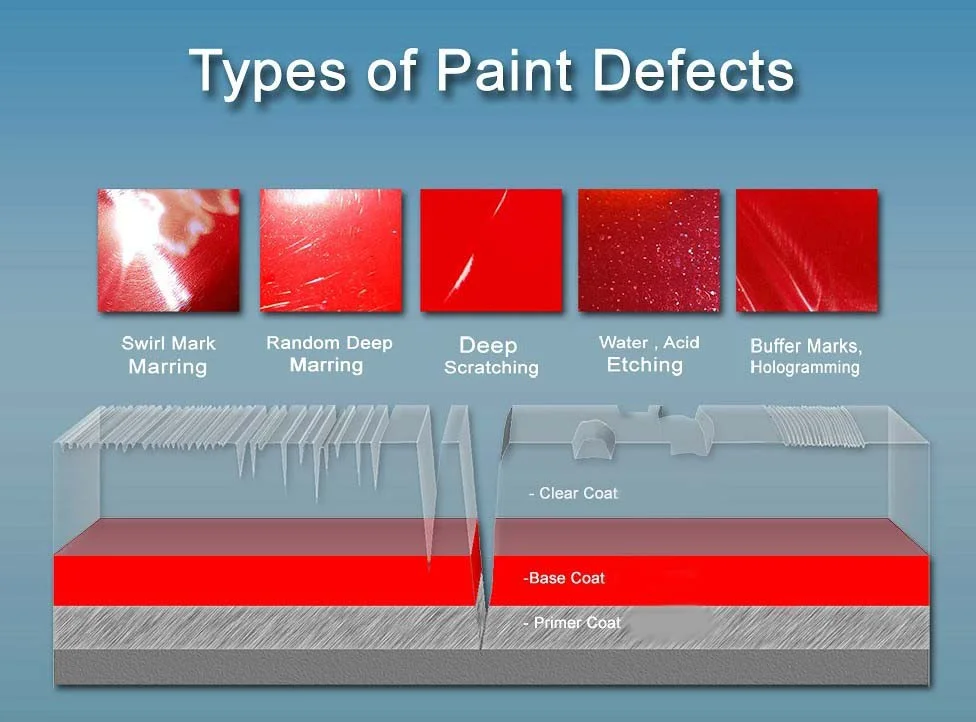 Types Of Paint Defects.jpg