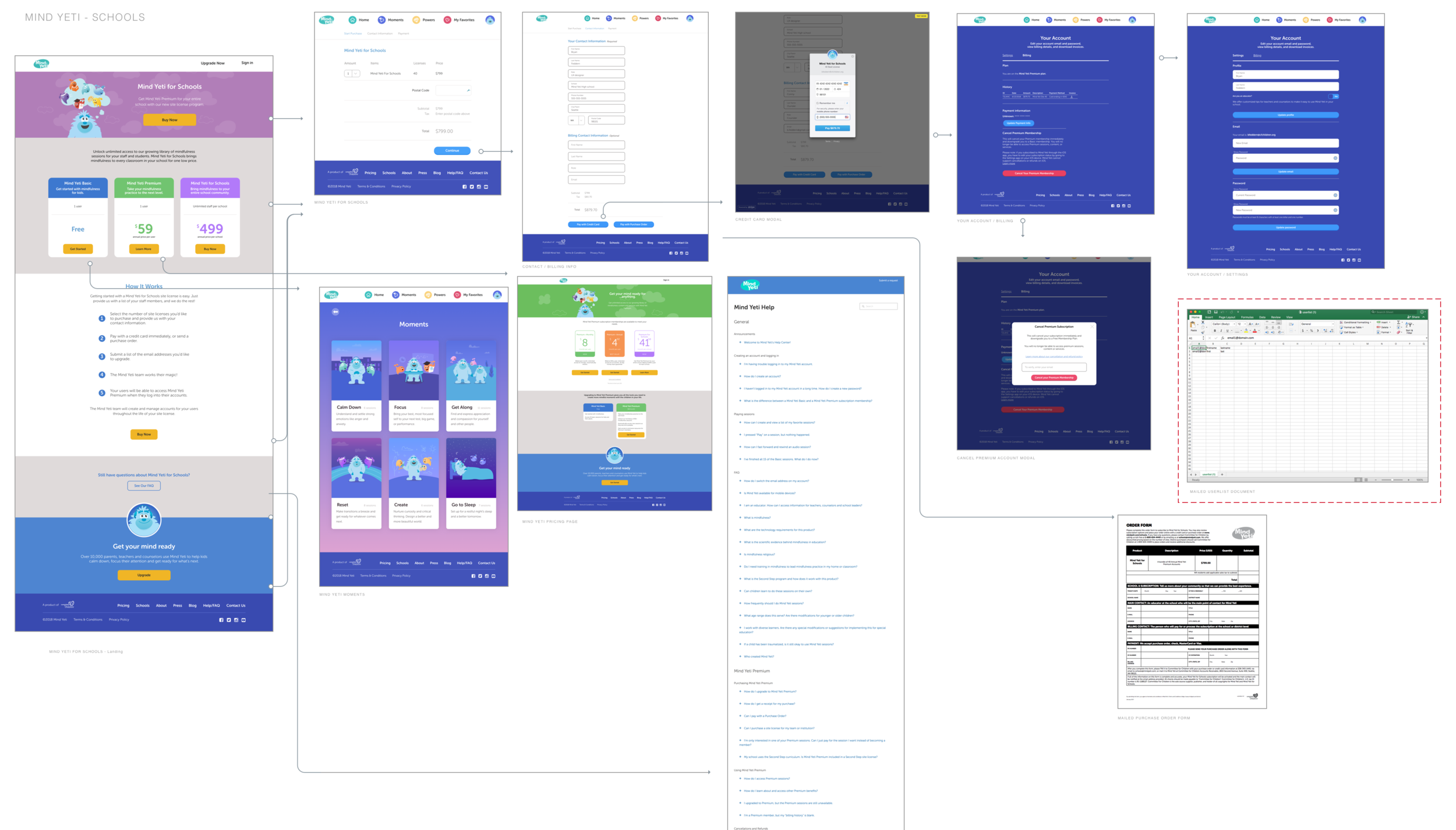 Site map - purchase path