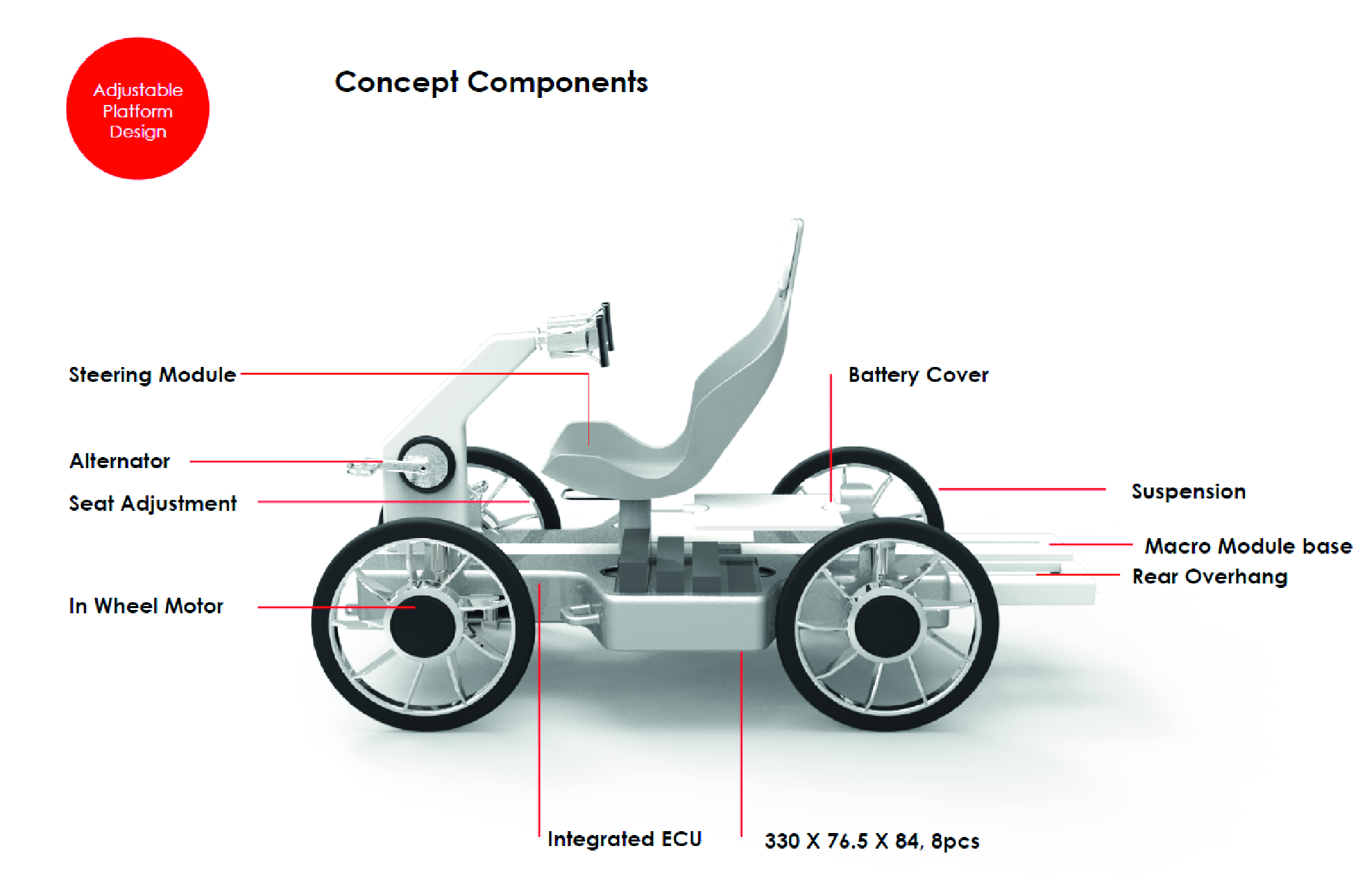 Urban mobility transportation system