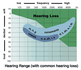 info on ear hear loss.gif