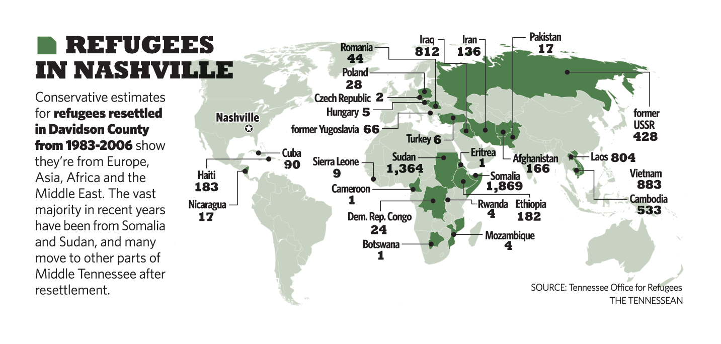 With Nashville being dubbed "The New Ellis Island," it is an international city with no shortage of opportunities to teach literacy to adults, many of them refugees from around the globe. 