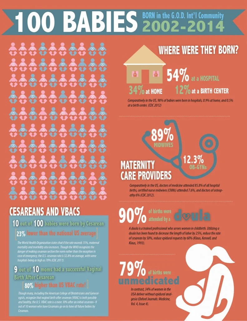 birthinfograph