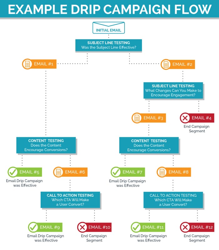 Drip_FlowChart.jpg