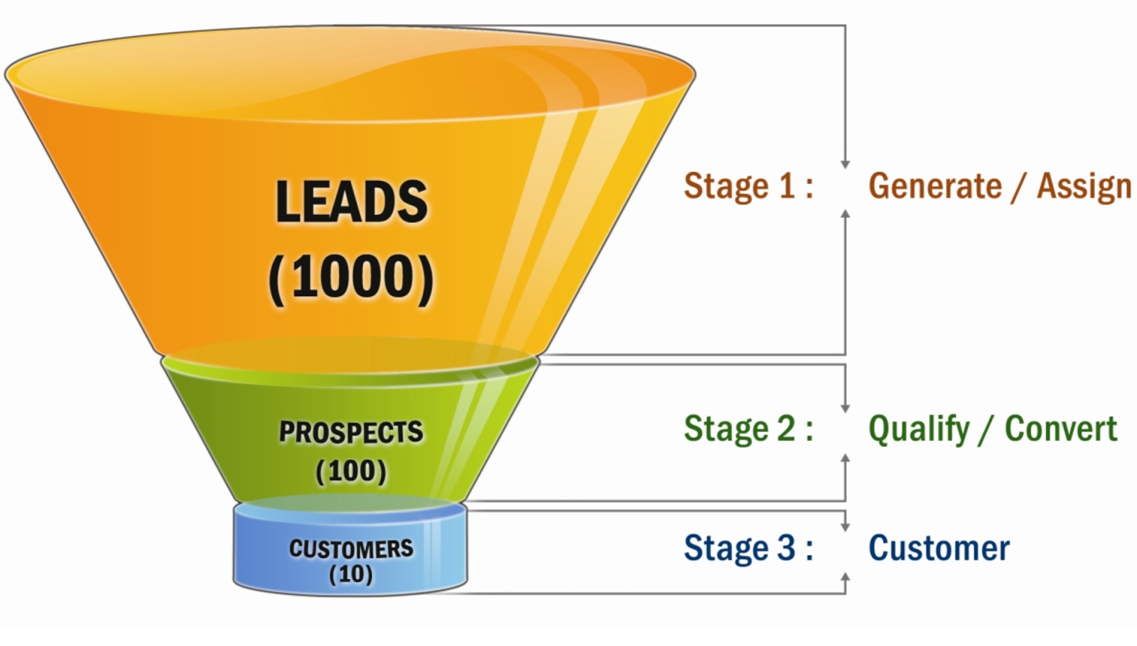 Lead-Generation-Funnel.png