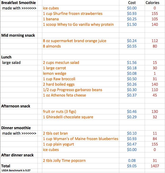 dietcost.jpg