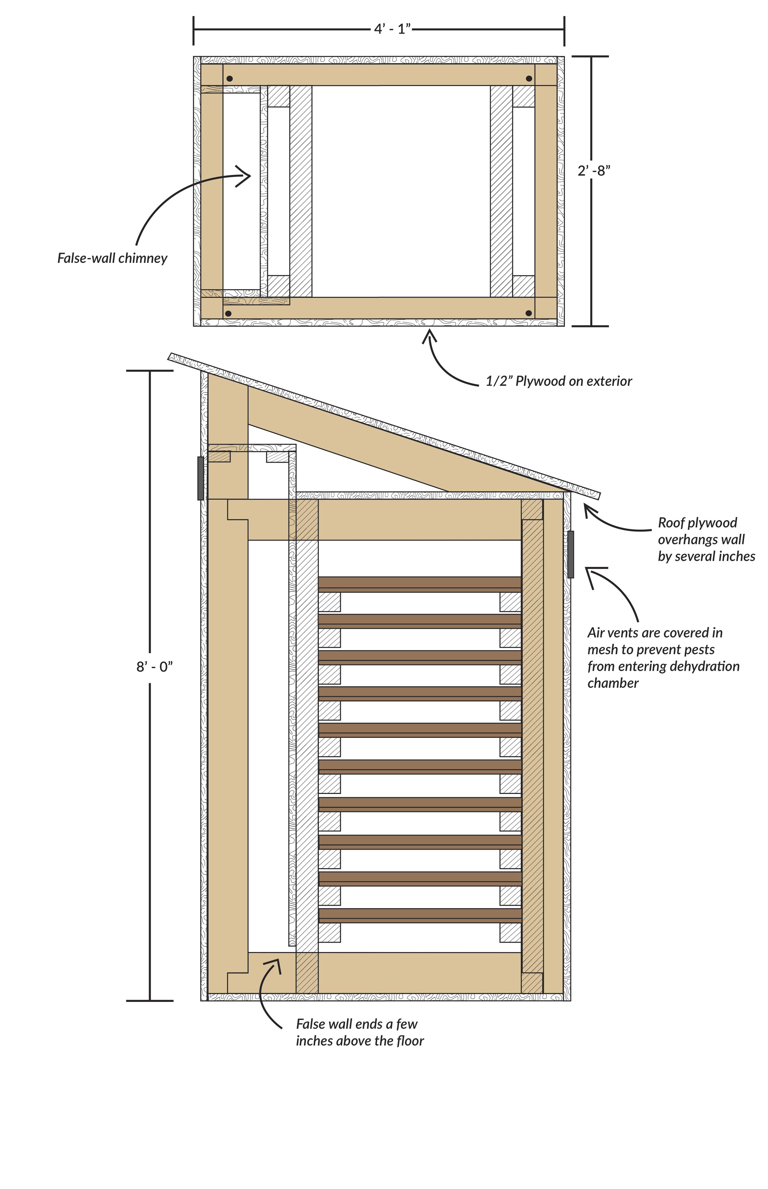 Dehydrator Details.jpg