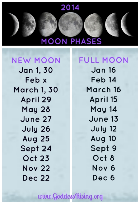 Moon Phase Quick Chart — Goddess Rising