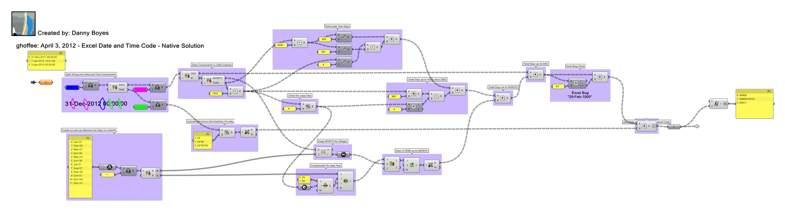 ghoffee_20120403_DateTimeCode_Native.png