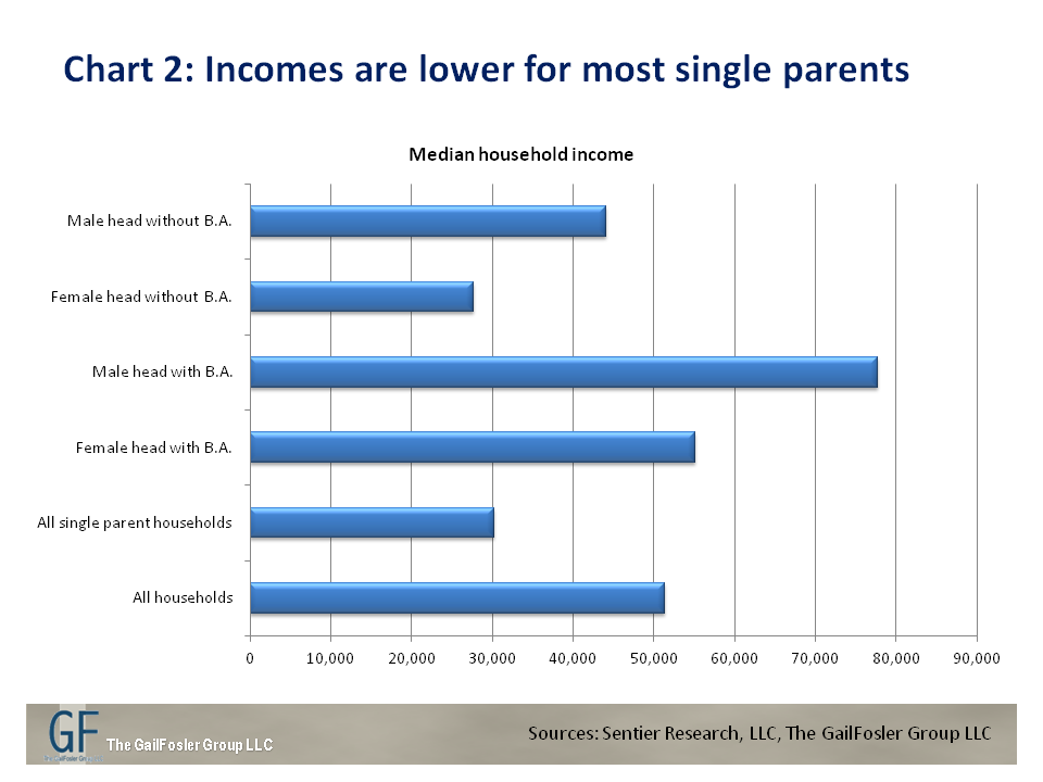 Single Parent Income.png