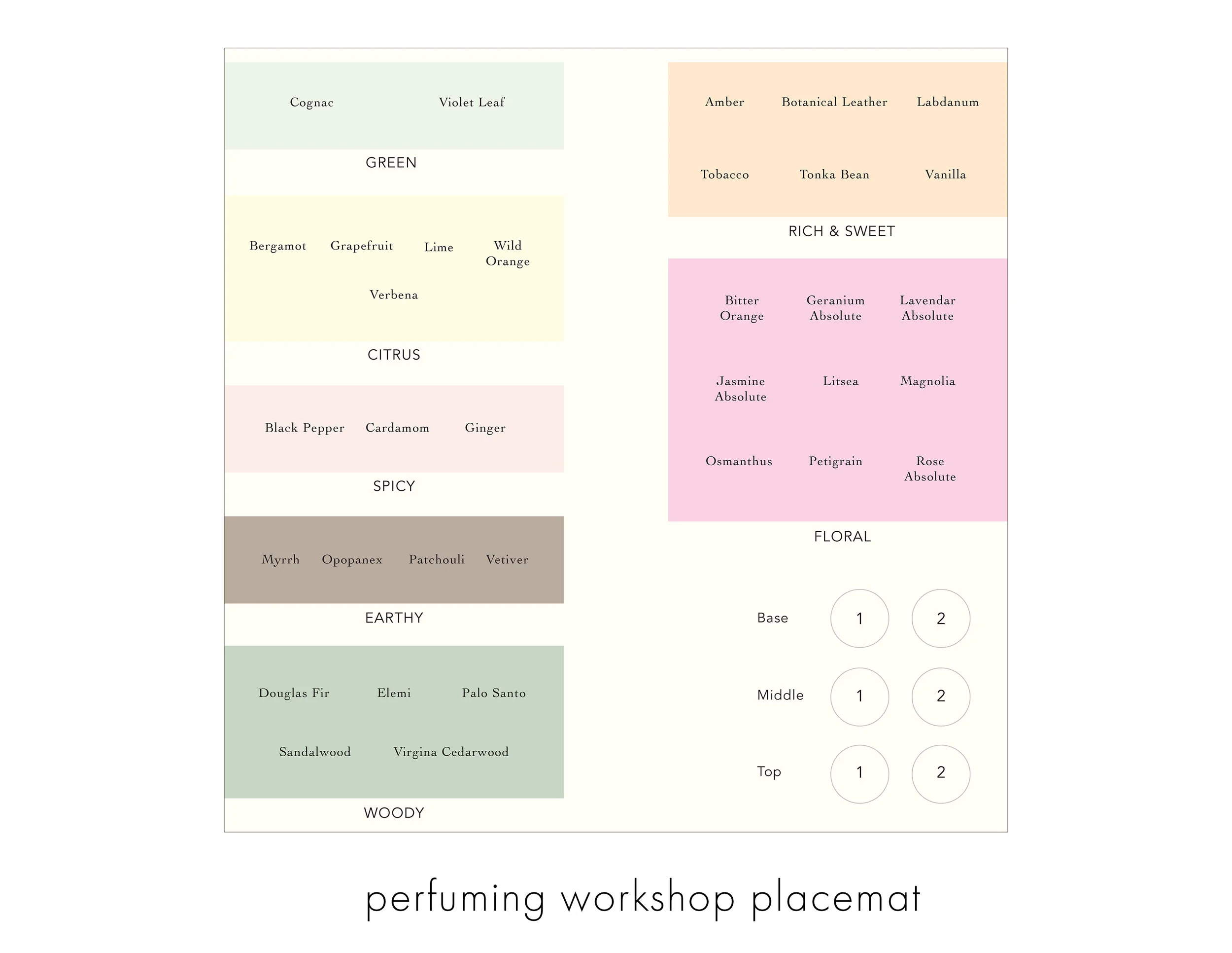 perfuming workshop placemat.jpg