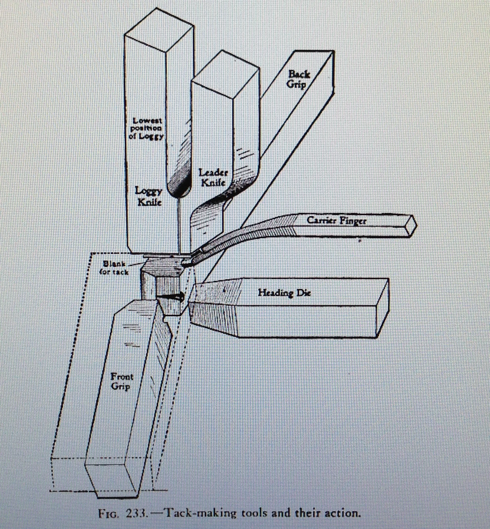 Tack Machine Knives
