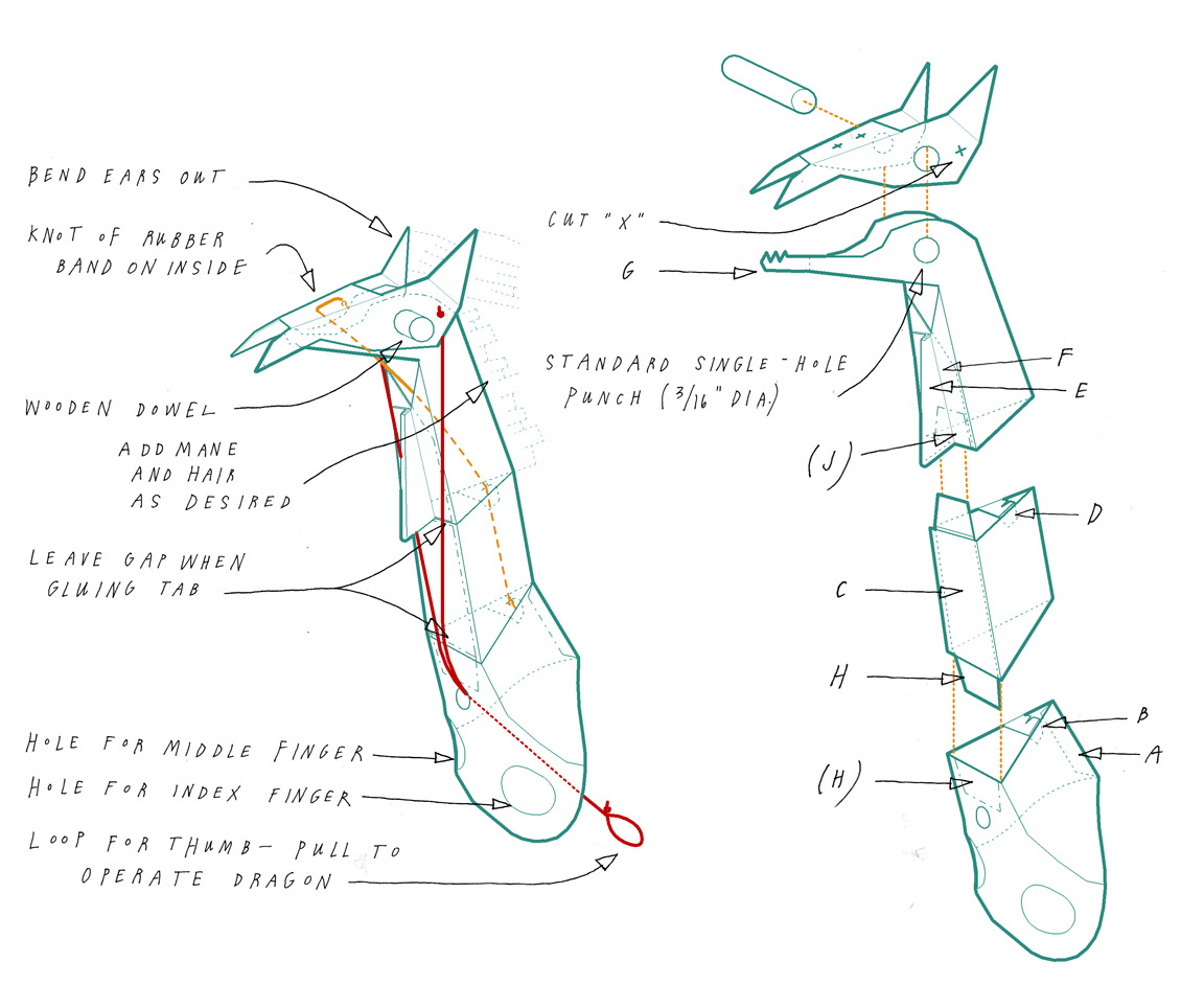 braveface-paperdragon-diagram2.jpg