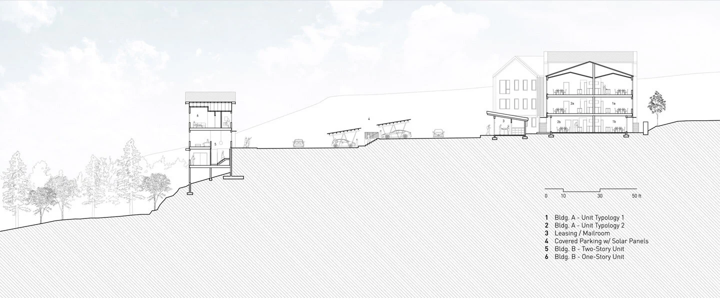 Section
